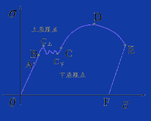 轉(zhuǎn)盤(pán)軸承的載荷與形變關(guān)系
