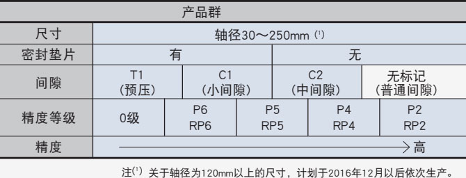 RB系列結構