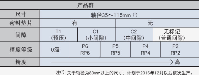 RU系列結構